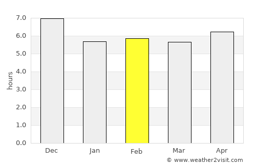Alto Longá average rain in February