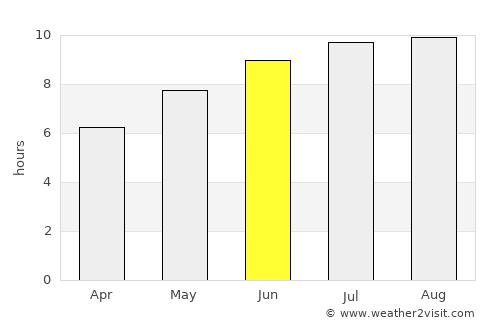 Alto Longá average rain in June
