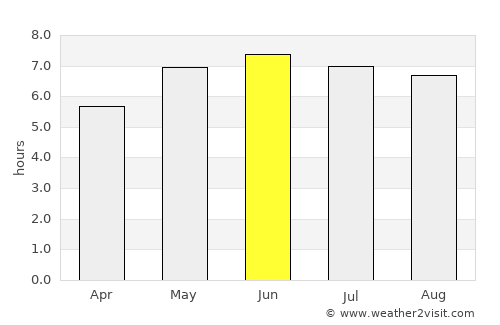 Alton average rain in June
