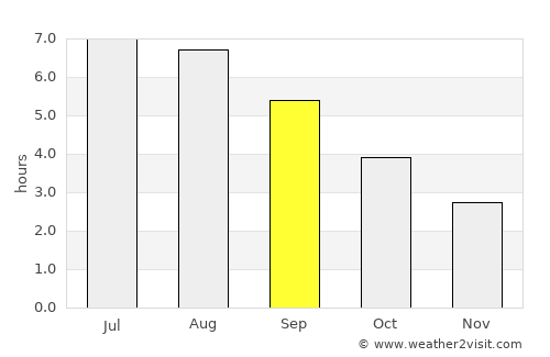 Alton average rain in September