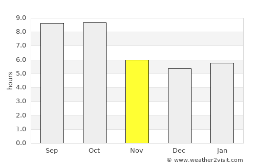 Alton average rain in November