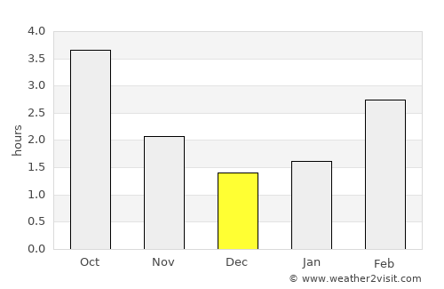 Altona average rain in December