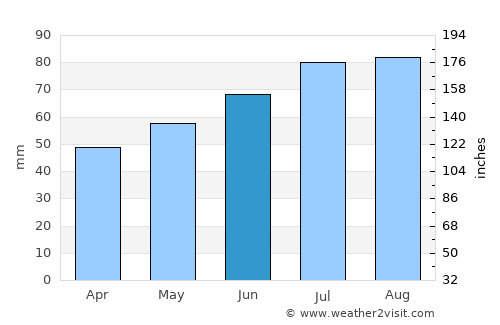 Altona average rain in June