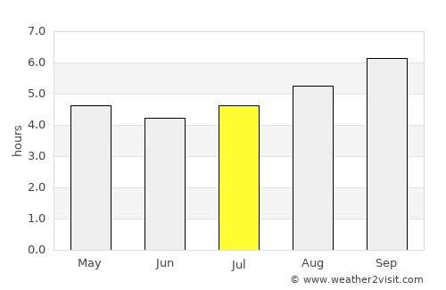 Altona North average rain in July