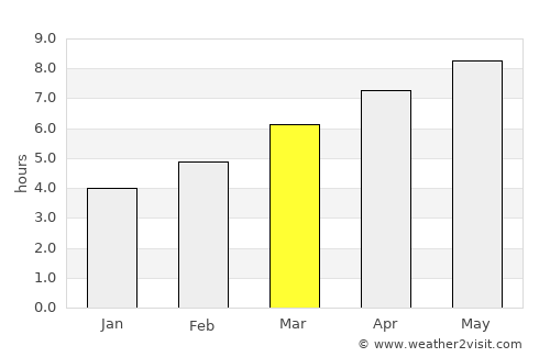 Altoona average rain in March