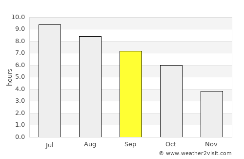 Altoona average rain in September