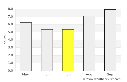 Altos de Chipión average rain in June