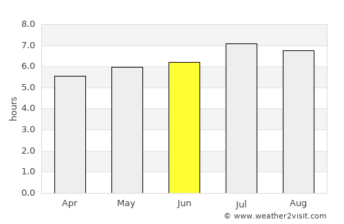 Altos del Rosario average rain in June