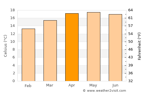 Altotonga average temperature in April