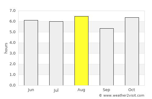 Altotonga average rain in August