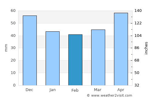 Altotonga average rain in February