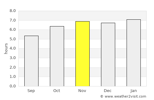 Altotonga average rain in November