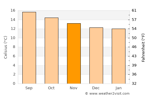 Altotonga average temperature in November