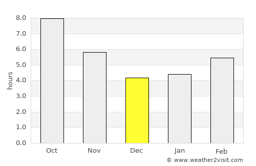 Altpınar average rain in December