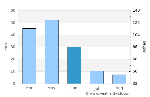 Altpınar average rain in June
