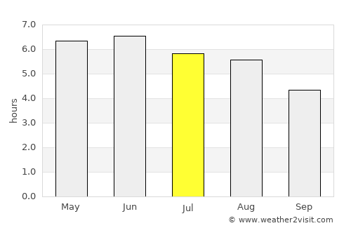 Altrincham average rain in July