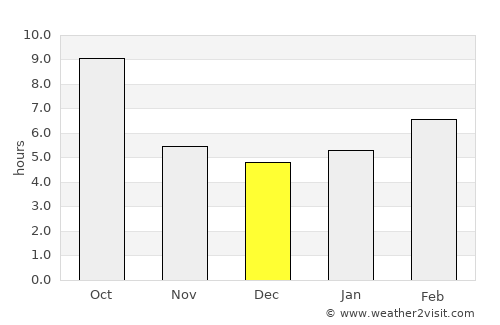 Alturas average rain in December