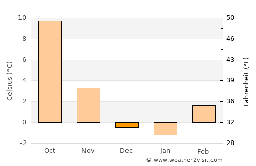 Alturas average temperature in December