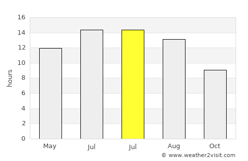 Alturas average rain in July