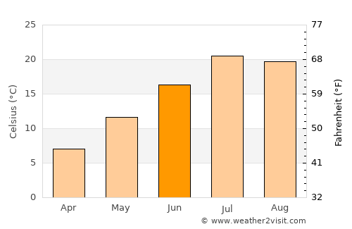 Alturas average temperature in June
