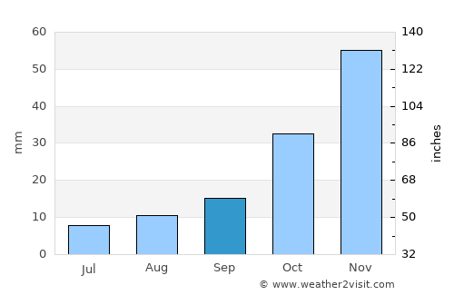 Alturas average rain in September