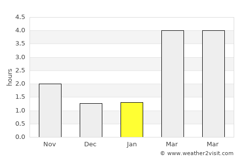 Altwarp average rain in January
