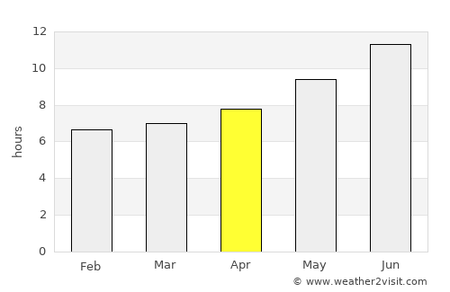 Alucra average rain in April