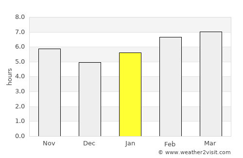 Alucra average rain in January