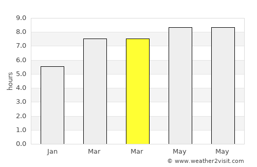Alugan average rain in March