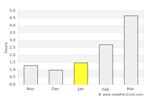 Alūksne average rain in January