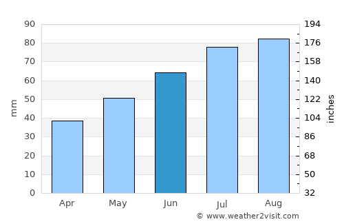 Alūksne average rain in June