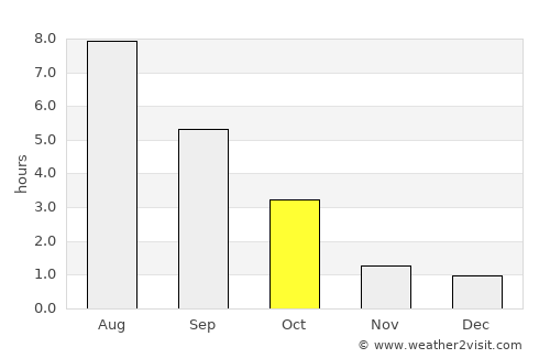 Alūksne average rain in October