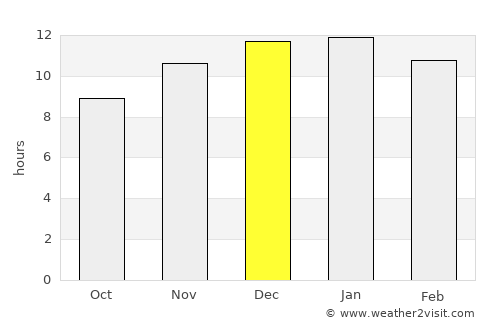 Aluminé average rain in December