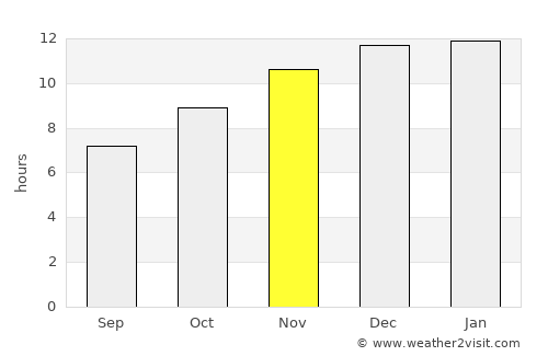 Aluminé average rain in November