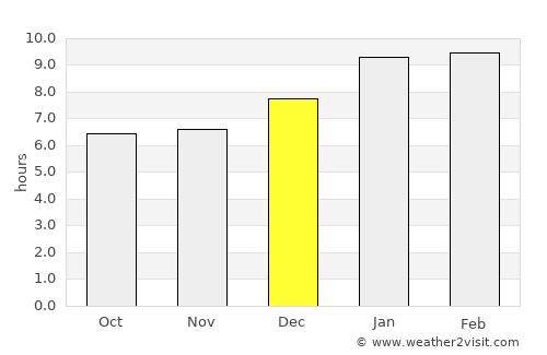 Aluva average rain in December