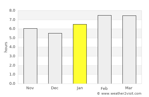Alvaro Obregón average rain in January