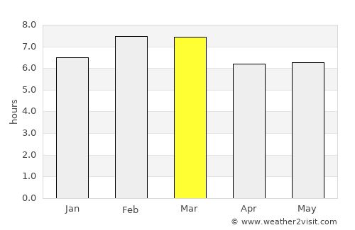 Alvaro Obregón average rain in March