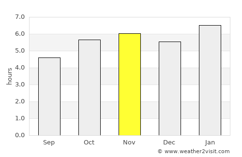 Alvaro Obregón average rain in November