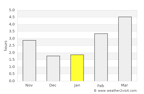 Alveringem average rain in January