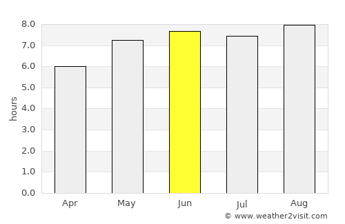 Alveringem average rain in June
