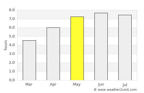 Alveringem average rain in May