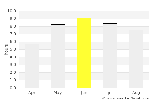 Alvesta average rain in June