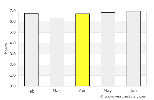 Alvinópolis average rain in April