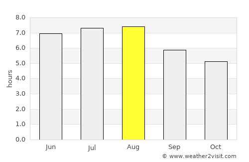 Alvinópolis average rain in August