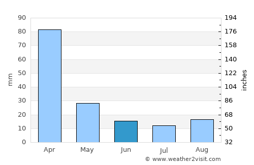 Alvinópolis average rain in June