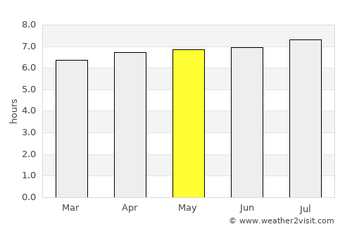Alvinópolis average rain in May