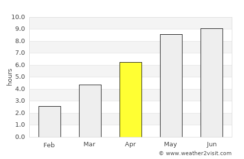 Alytus average rain in April