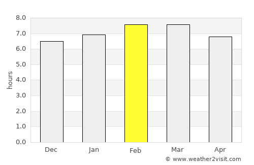 Amacuzac average rain in February