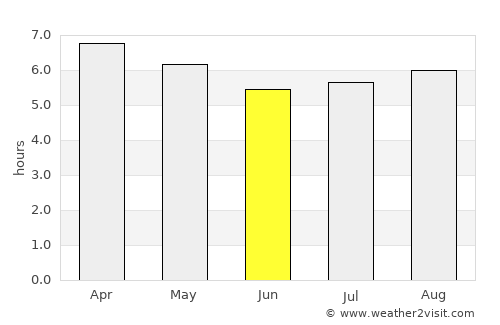 Amacuzac average rain in June