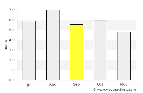 Amagi average rain in September
